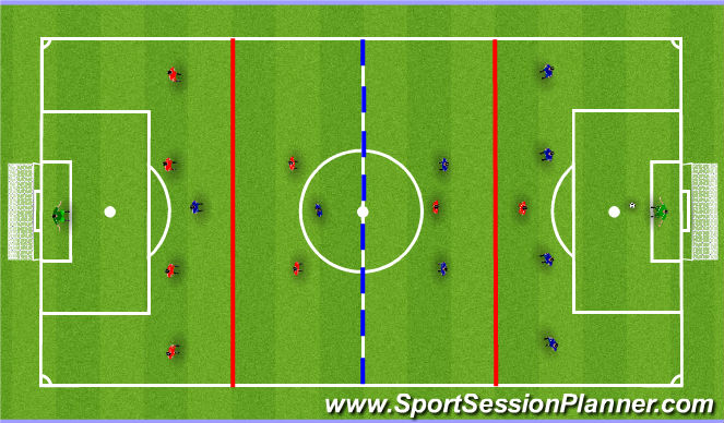 Football/Soccer Session Plan Drill (Colour): Counter attack, 8v8 (plus GK)