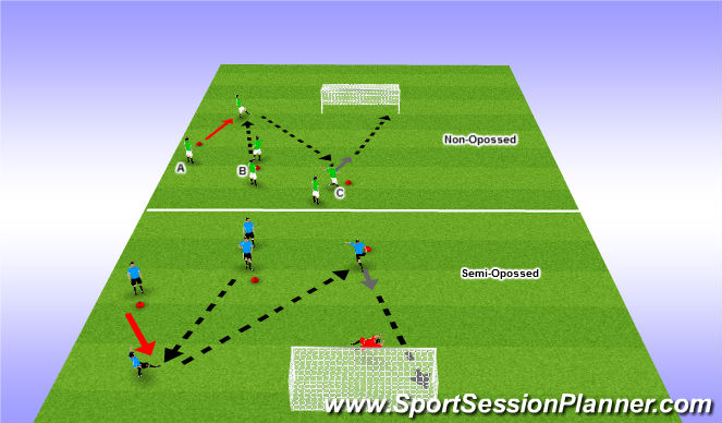 Football/Soccer Session Plan Drill (Colour): Attacking Combinations