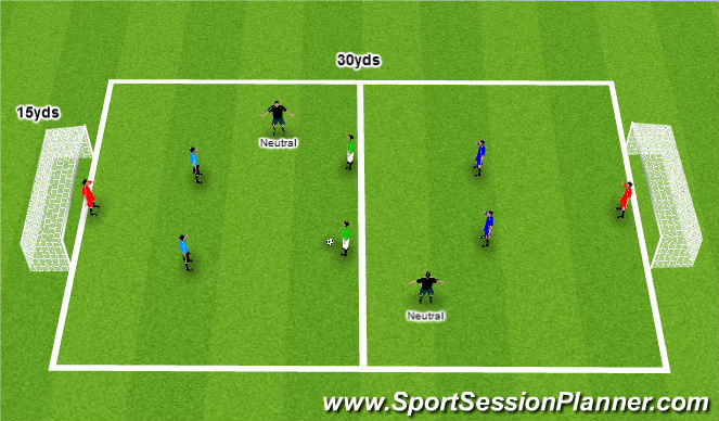 Football/Soccer Session Plan Drill (Colour): Conditioned Game