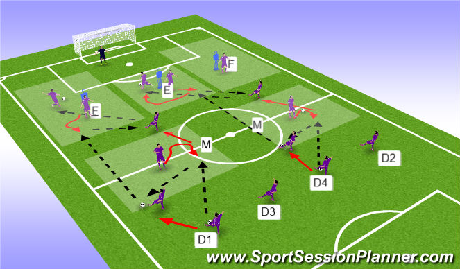 Football/Soccer Session Plan Drill (Colour): Defence to Attack (with 1-2)