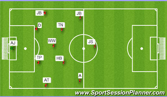 Football/Soccer Session Plan Drill (Colour): Period 1 (20 mins)