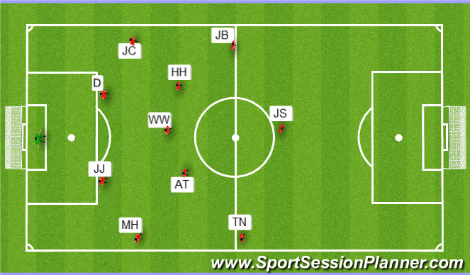 Football/Soccer Session Plan Drill (Colour): Period 2 (20 min)