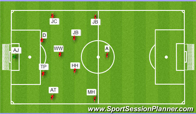 Football/Soccer Session Plan Drill (Colour): Period 4 (20mins)