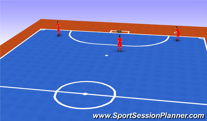 Futsal Session Plan Drill (Colour): 2 ball shooting drill