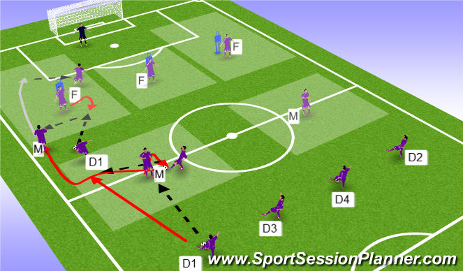 Football/Soccer Session Plan Drill (Colour): Defence to Attack (with Overlap)