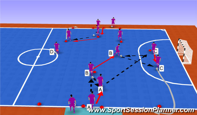 Futsal Session Plan Drill (Colour): Y-Drill with 1-2