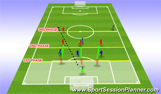 Football/Soccer Session Plan Drill (Colour): Exeptions and key points