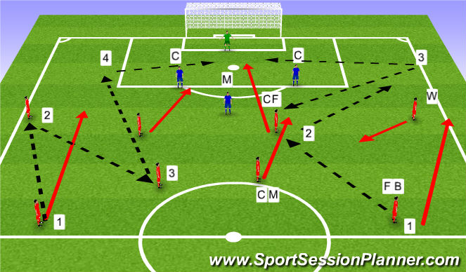 Football/Soccer Session Plan Drill (Colour): Combinations in wide areas.