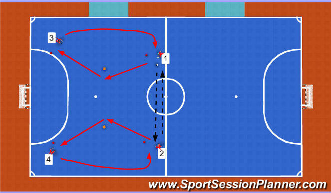 Futsal Session Plan Drill (Colour): Screen 1