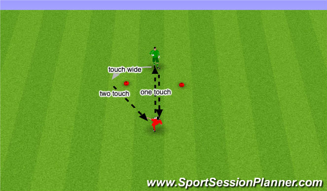 Football/Soccer: PC Individual goalkeeper session (Goalkeeping: General ...