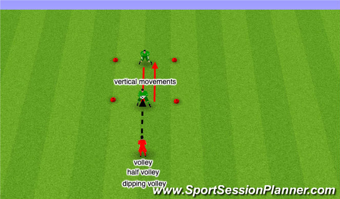 Football/Soccer Session Plan Drill (Colour): Screen 2