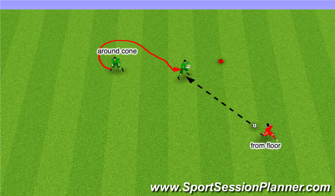 Football/Soccer Session Plan Drill (Colour): Screen 3