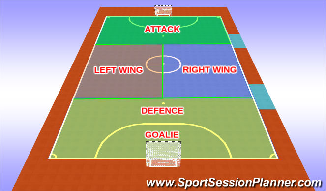 Futsal Session Plan Drill (Colour): Diamond formation