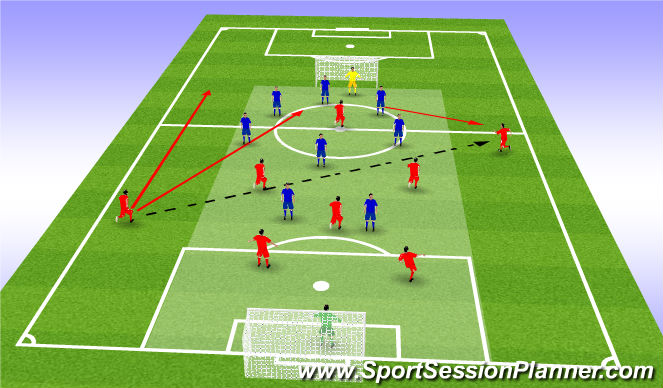 Football/Soccer Session Plan Drill (Colour): SSG SP