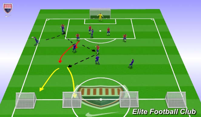 3 hotsell soccer cycle