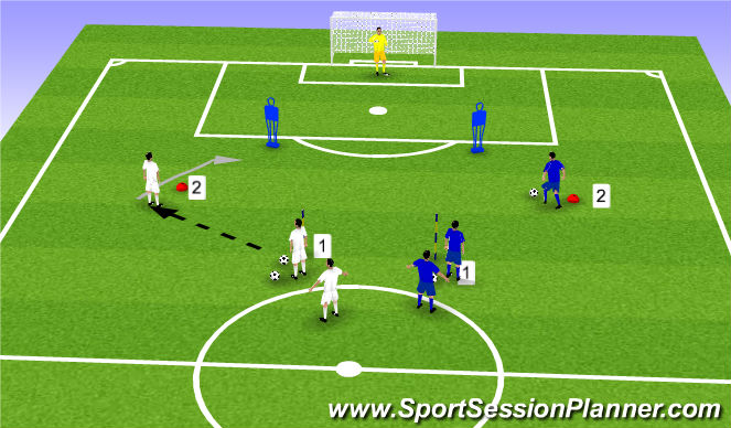 Football/Soccer Session Plan Drill (Colour): shooting drill