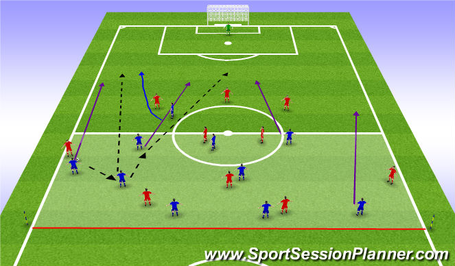 Football/Soccer Session Plan Drill (Colour): Runs forward