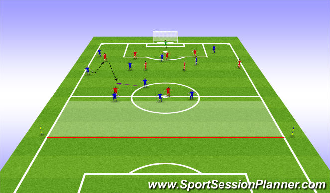 Football/Soccer Session Plan Drill (Colour): BP>BPO - Shape behind the ball