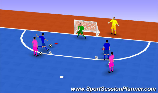 Futsal Session Plan Drill (Colour): TR1:Goalkeeper Handing