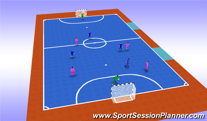 Futsal: GoalKeeper And Distribution(II) (Tactical: Attacking Principles ...