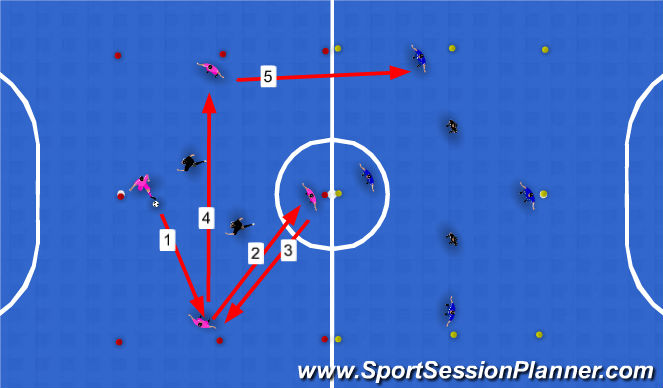 Futsal Session Plan Drill (Colour): TR3 ( 8 vs 4/ 4 vs  2 and 4 vs 2)