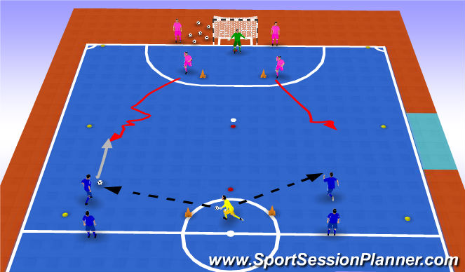 Futsal Session Plan Drill (Colour): TR1 1 vs 1