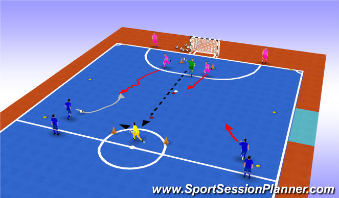 Futsal Session Plan Drill (Colour): TR2 2 vs 2 with  (with Intermediate boundary)