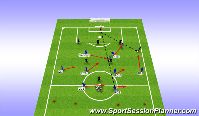 Football/Soccer Session Plan Drill (Colour): Defending in wide area (4mins)