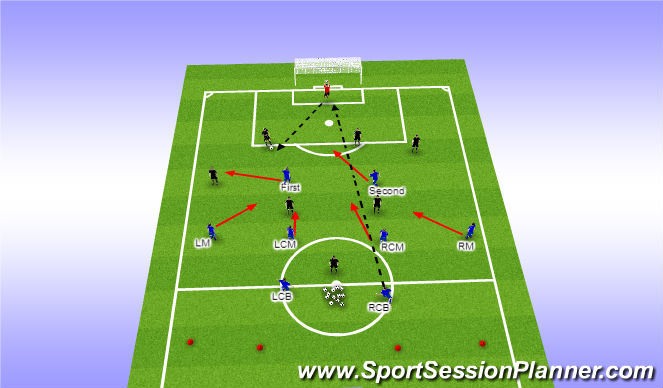 Football/Soccer Session Plan Drill (Colour): Defending through the middle (4mins)