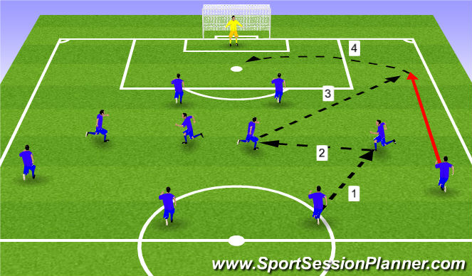 Football/Soccer Session Plan Drill (Colour): Rueda de pases con desdoblamiento