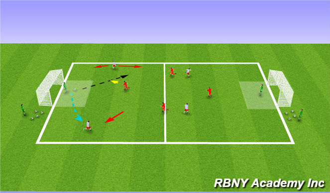 Football/Soccer Session Plan Drill (Colour): SSG