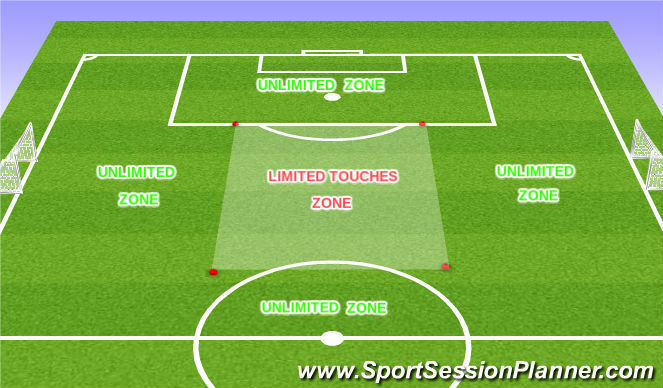 Football/Soccer Session Plan Drill (Colour): Setup