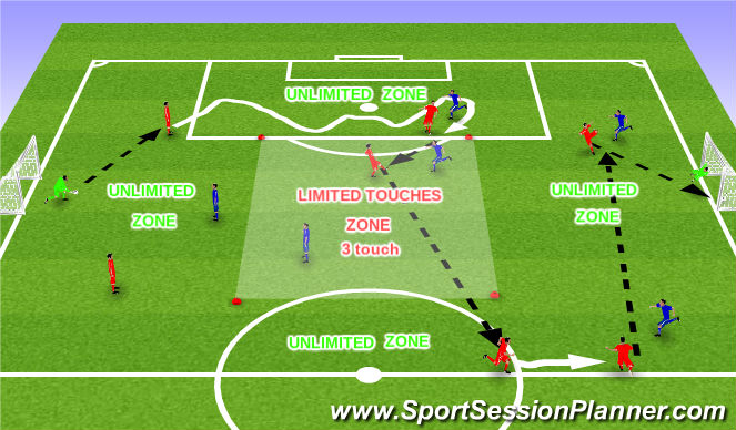 Football/Soccer Session Plan Drill (Colour): Screen 2