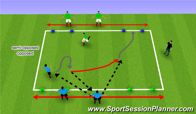 Football/Soccer Session Plan Drill (Colour): Technical SSG