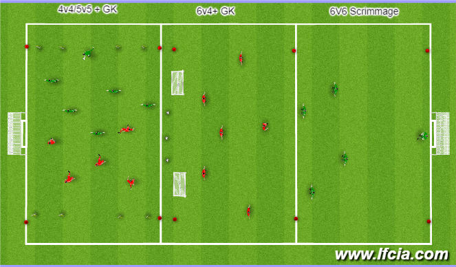 Football/Soccer Session Plan Drill (Colour): Defensive Buildup