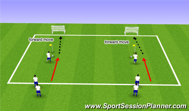 Football/Soccer Session Plan Drill (Colour): Forward Moves (1v1)