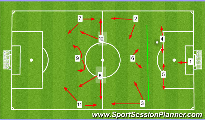 Football/Soccer: Build Up Principles (Tactical: Playing out from the ...