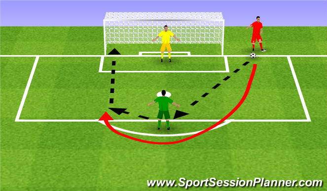 Football/Soccer Session Plan Drill (Colour): Shooting. Strzały.