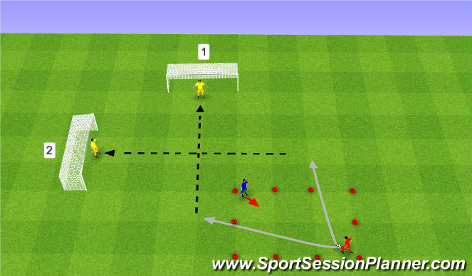 Football/Soccer Session Plan Drill (Colour): 1v1 Dribbling and shooting. 1v1.