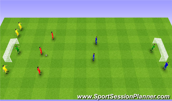 Football/Soccer Session Plan Drill (Colour): 3v2 waves. 3v2 fale.