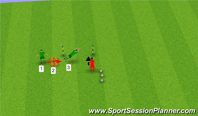 Football/Soccer Session Plan Drill (Colour): Push Off Technique