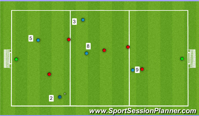 Football/Soccer Session Plan Drill (Colour): 6v6 - Playing through the 3rds