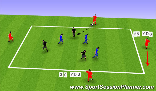 Football/Soccer Session Plan Drill (Colour): 3 v 3 + 4