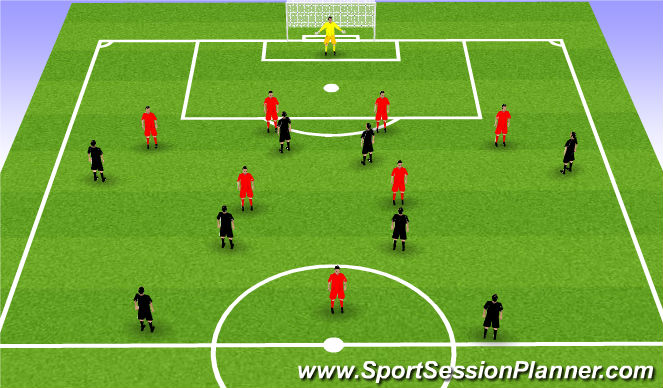 Football/Soccer: UEFA B Crossing And Finishing (Technical: Crossing ...