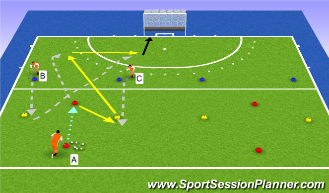 Hockey Session Plan Drill (Colour): Attack offensive combination