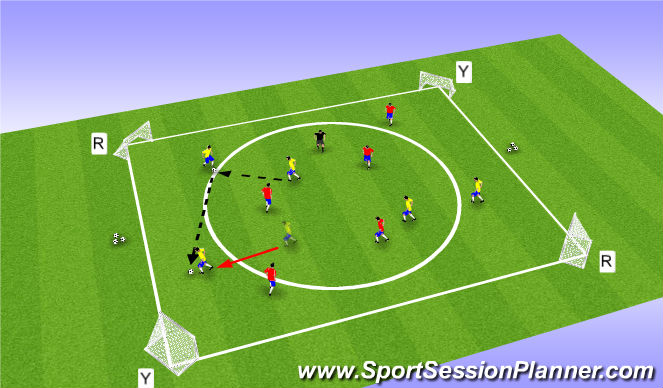 Football/Soccer Session Plan Drill (Colour): Activity I: 3v3+1 / 5v5+1