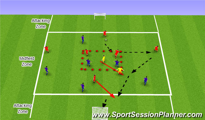 Football/Soccer: BFLAFC: S22: Midfield Rotation And Attacking Movement ...