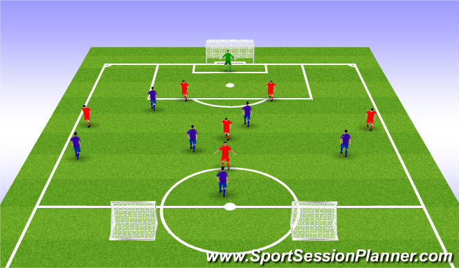 Football/Soccer: BFLAFC: S22: Midfield Rotation And Attacking Movement ...