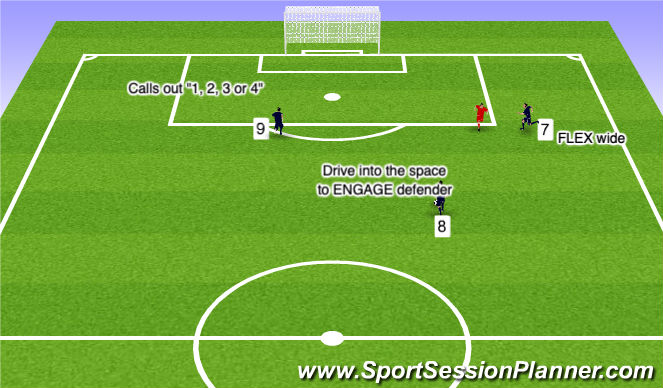 Football/Soccer Session Plan Drill (Colour): Drive and Dish 1