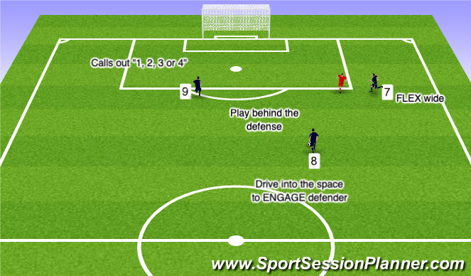 Football/Soccer Session Plan Drill (Colour): Drive and Dish 2